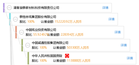 热点生活 第21页