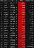 固态电池能否接力CPO成为A股新霸主固态电池能否接力CPO成为A股新霸主
